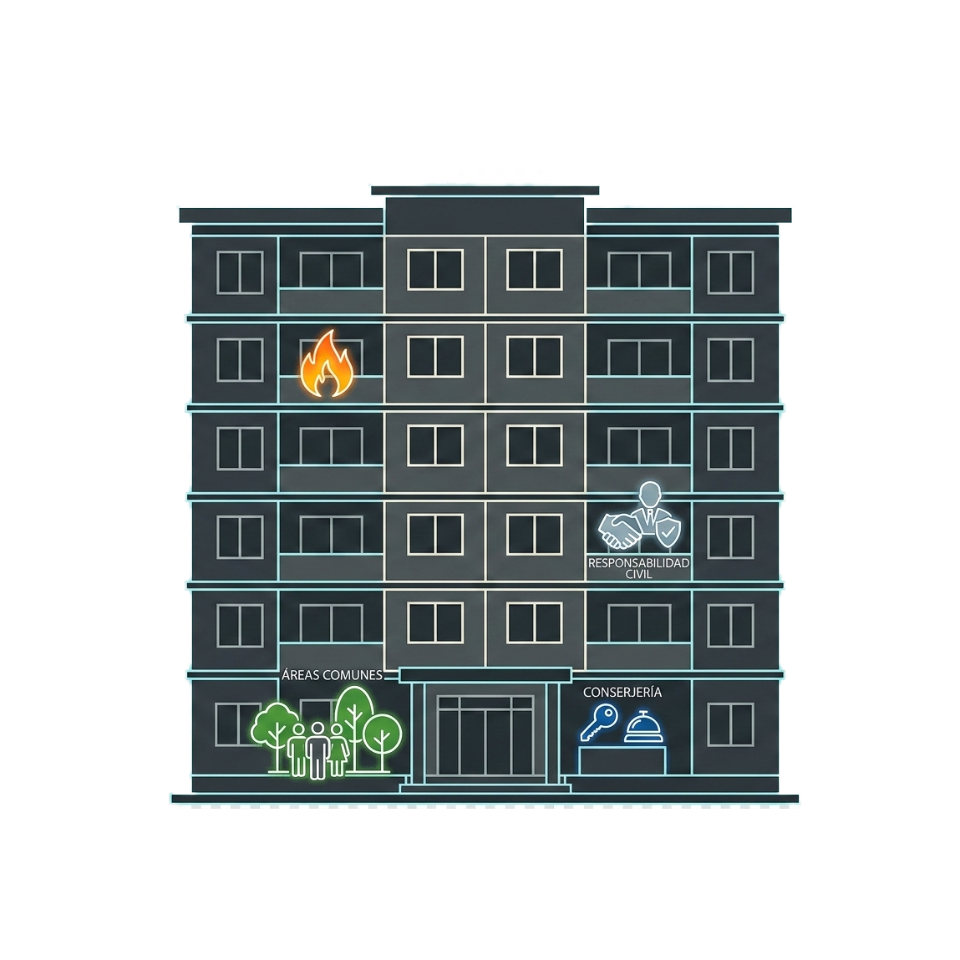 Seguro de incendios para comunidades